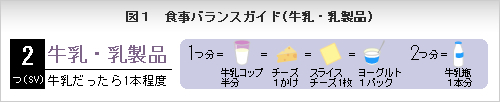食事バランスガイド（牛乳・乳製品）.jpg